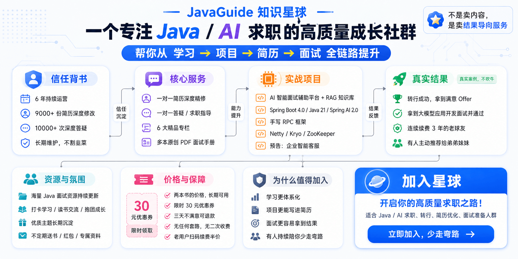 JavaGuide官方知识星球